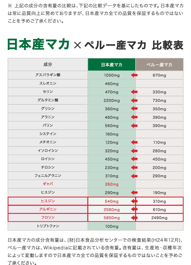 テンガヘルスケア 活力支援サプリメント】 | ながいきや本舗オンラインショップ | 電話メールで妊活相談お受けしています